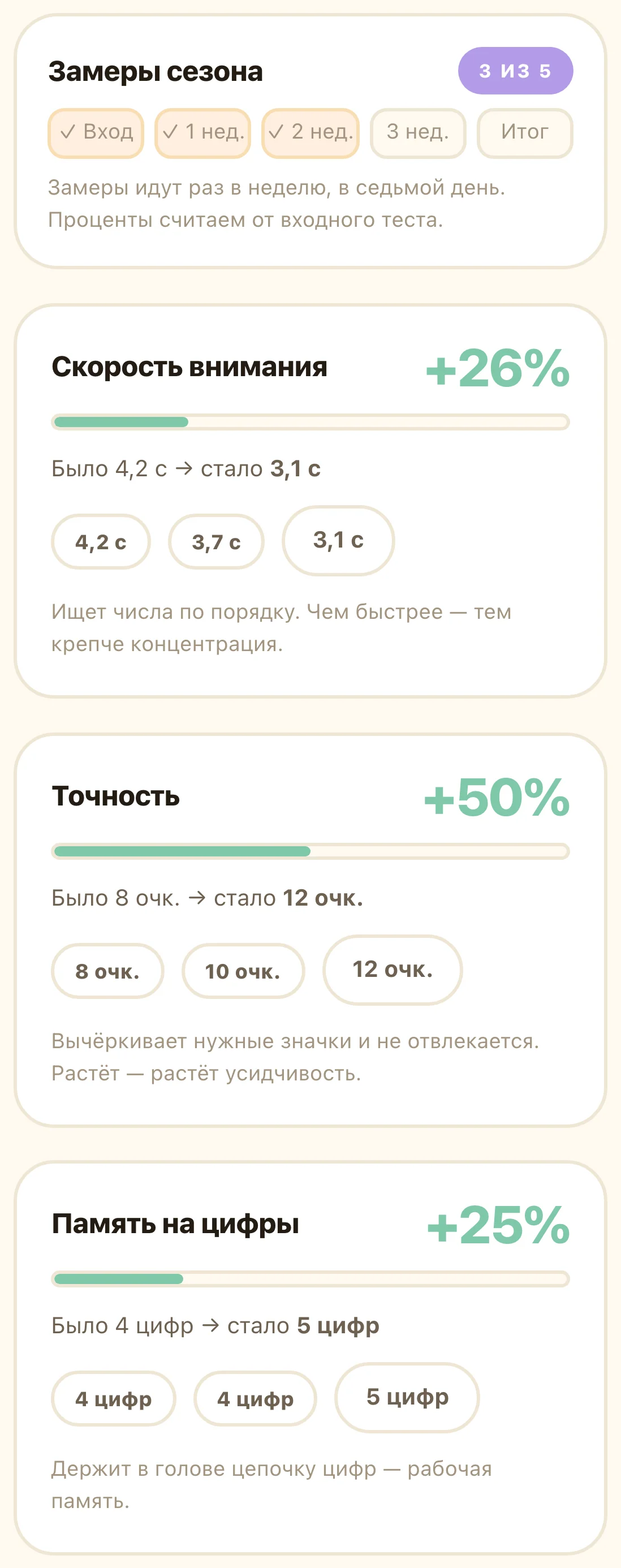 Экран прогресса в кабинете родителя: замеры сезона и три шкалы «было → стало»